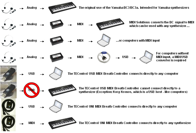 Breath Controller Connection Chart Breath Controller Connection Chart